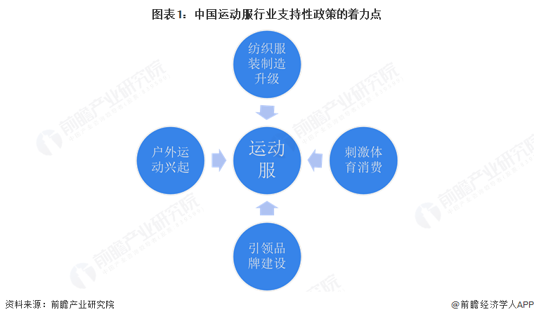 重磅！2025年中国及31省市运动服行业政策汇总及解读（全）“政策聚焦推动户外运动和促进体育消费”(图1)