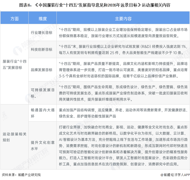 重磅！2025年中国及31省市运动服行业政策汇总及解读（全）“政策聚焦推动户外运动和促进体育消费”(图2)