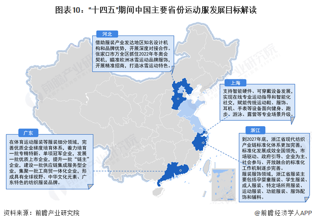 重磅！2025年中国及31省市运动服行业政策汇总及解读（全）“政策聚焦推动户外运动和促进体育消费”(图3)