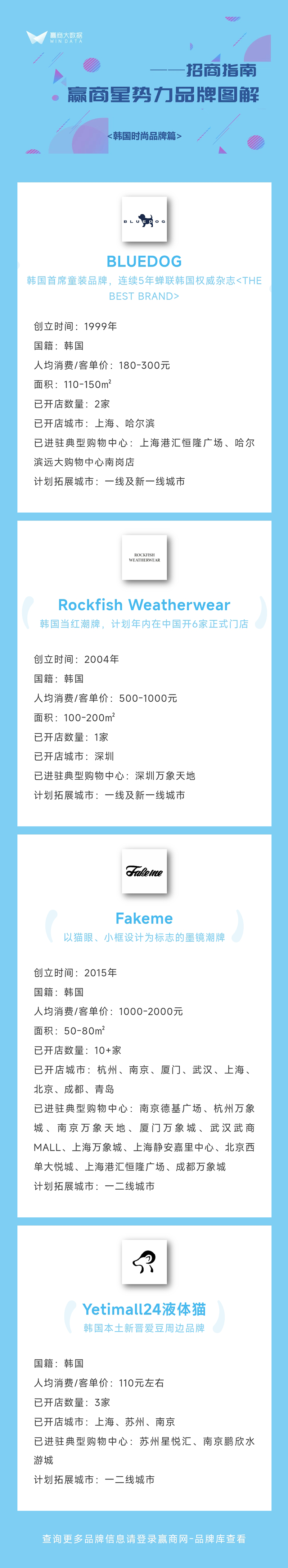 冲向一线个新“韩流”品牌开店好猛！(图3)