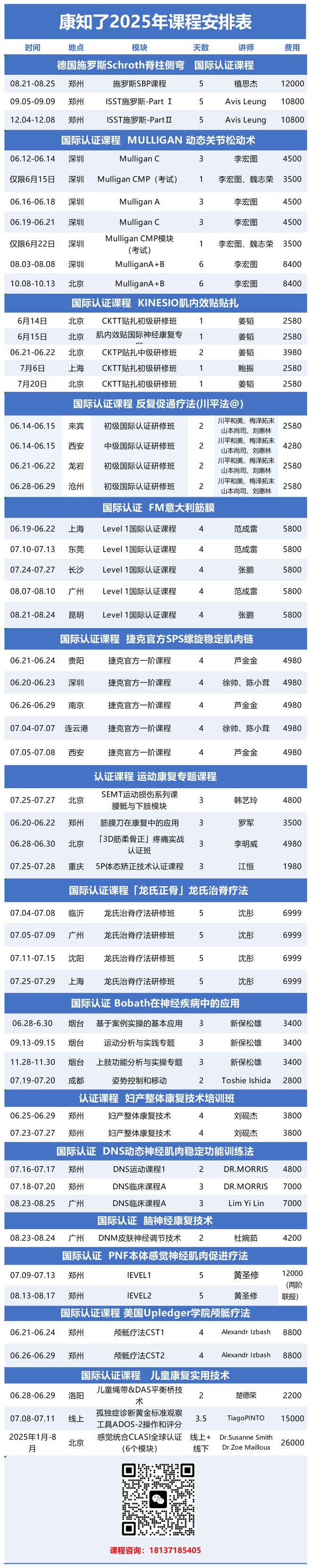 正式通知：即日起取消康复治疗师规培！(图4)