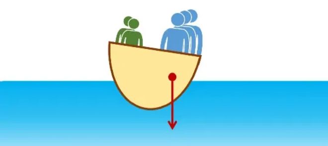 有的龙舟又快又稳有的却翻船龙舟到底怎么划？(图3)