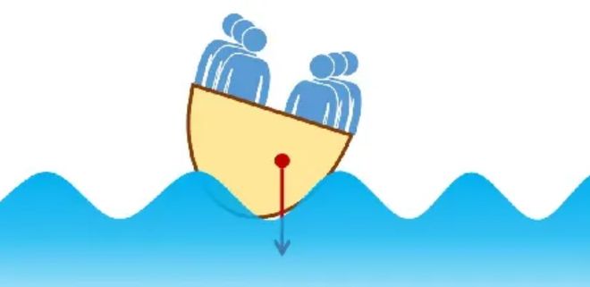 有的龙舟又快又稳有的却翻船龙舟到底怎么划？(图5)