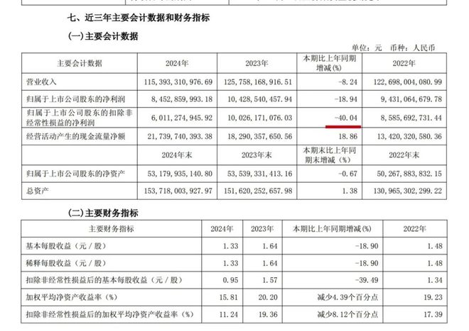 伊利的危与机：2024年营收净利双降！董事长潘刚薪酬和分红约37亿元日均进账超101万元(图2)