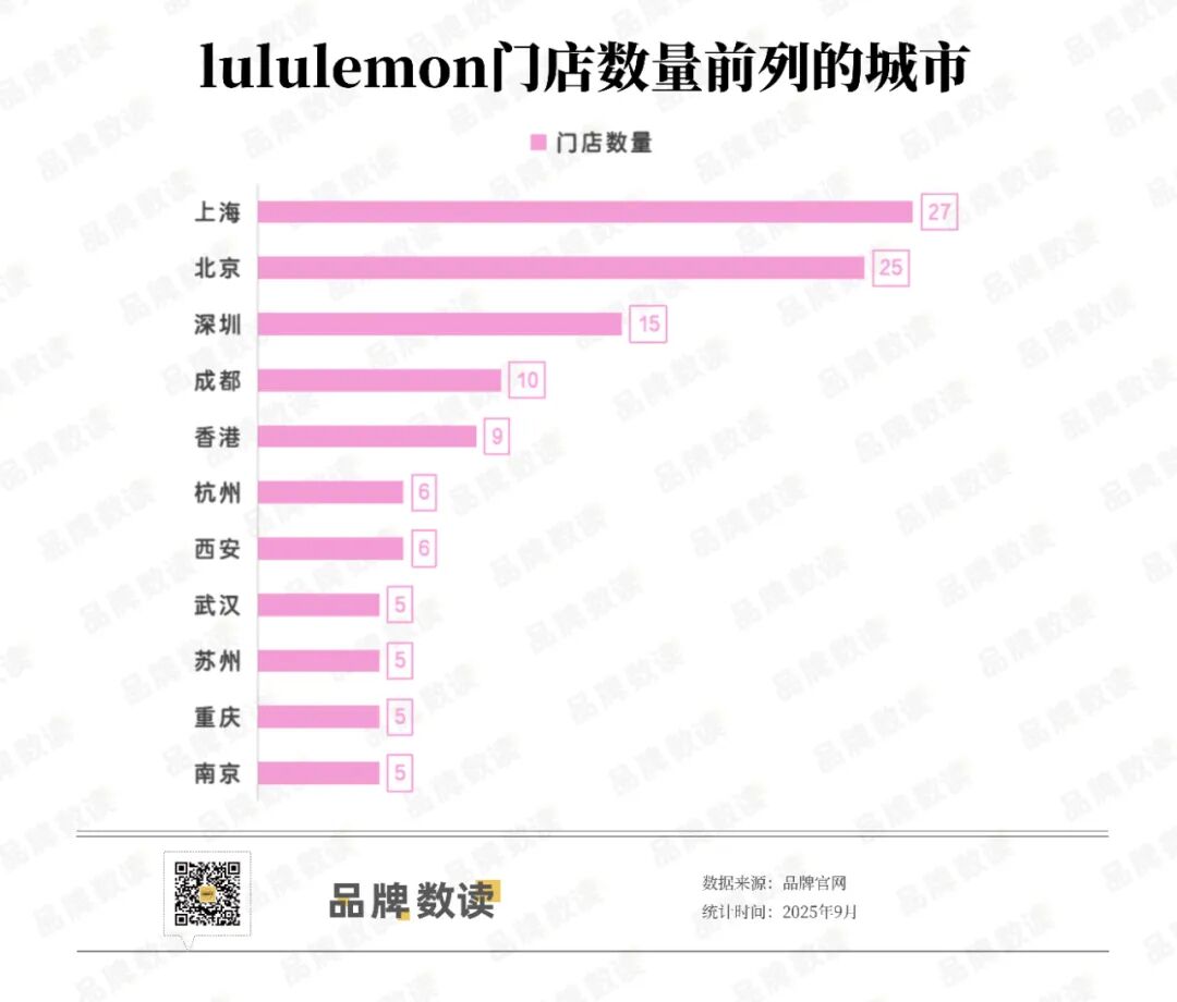 中国市场成业绩“救命稻草”lululemon要继续开新店丨数读100个品牌Ⅱ(图1)