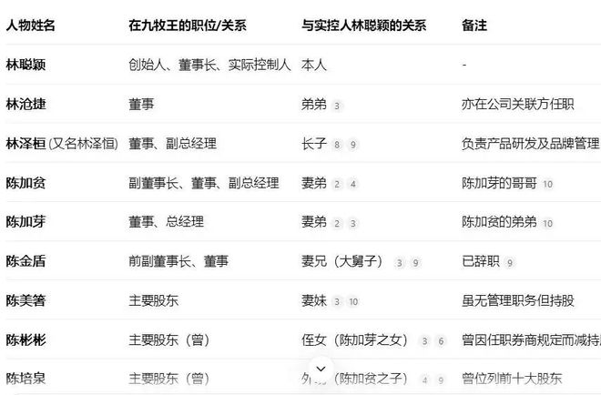 泉州富豪3000万接盘亲戚亏损店疑似利益输送！董事罕见投反对票(图4)