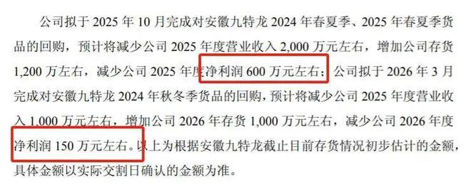 泉州富豪3000万接盘亲戚亏损店疑似利益输送！董事罕见投反对票(图1)