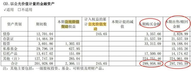 泉州富豪3000万接盘亲戚亏损店疑似利益输送！董事罕见投反对票(图6)