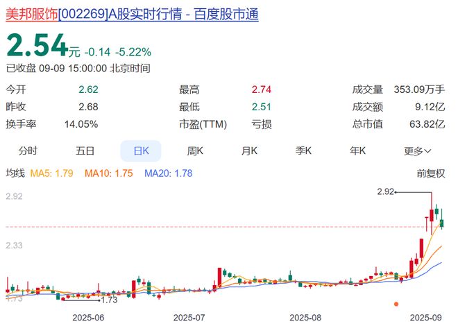 美特斯邦威创始人、前浙江首富直播间跳团舞20万人围观！(图2)