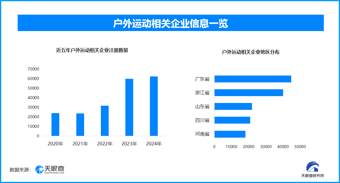 天眼新知两个轮子上的经济奇迹：骑行消费如何蹬出一个千亿市场？(图2)