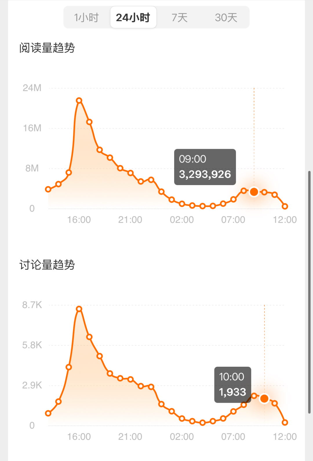 高端化营销为何成“自杀式袭击”：始祖鸟48小时“公关生死局”(图2)
