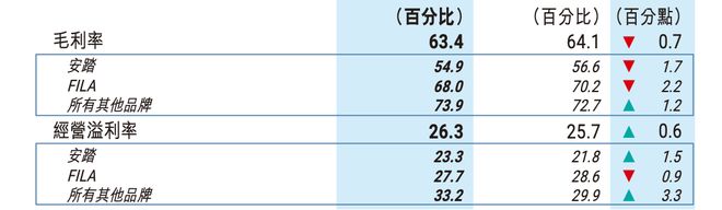 FILA要跟lululemon正面打了(图4)