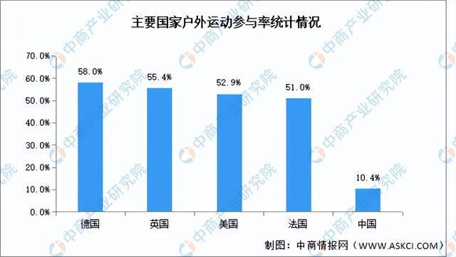 2025年中国户外用品产业链图谱及投资布局分析（附产业链全景图）(图15)