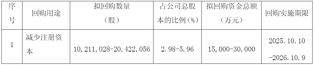 健盛集团拟大笔回购注销股价有望重估？(图1)