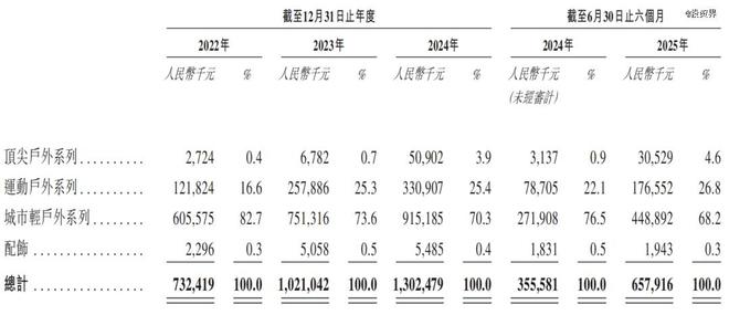 四川夫妇掌舵坦博尔要IPO了(图2)