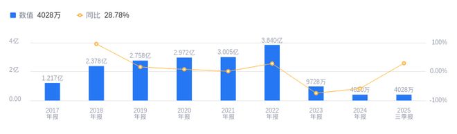 盛泰集团的前世今生：2025年三季度营收行业第11净利润行业第18华西证券维持“买入”评级(图2)