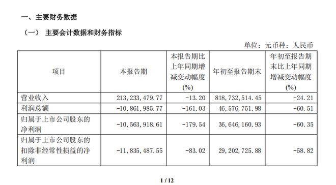 三季度亏损超千万牧高笛卖不动了吗？(图1)