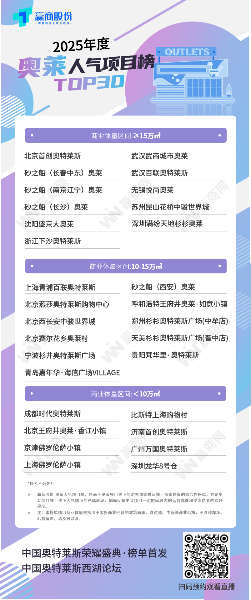 全国最牛TOP30奥莱杀手锏竟不是折扣！(图1)