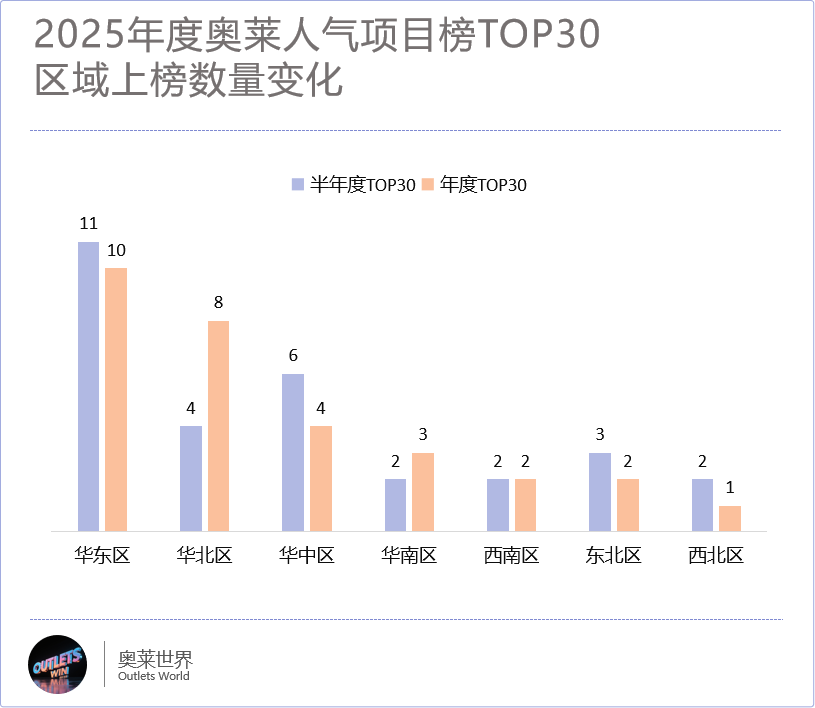 全国最牛TOP30奥莱杀手锏竟不是折扣！(图3)