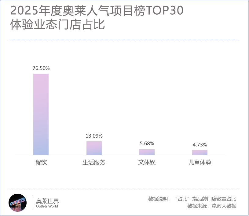 全国最牛TOP30奥莱杀手锏竟不是折扣！(图18)