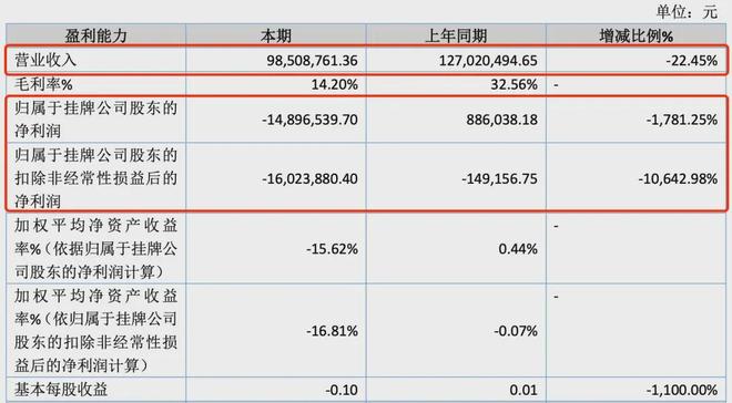 2024年中期财报:9家国内外企业纸尿裤业务均承压(图4)