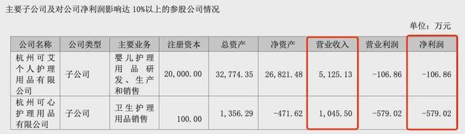2024年中期财报:9家国内外企业纸尿裤业务均承压(图10)