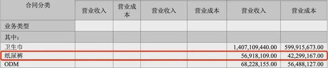 2024年中期财报:9家国内外企业纸尿裤业务均承压(图9)