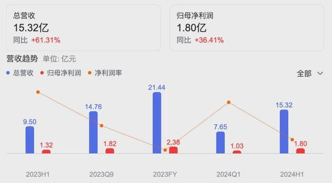 2024年中期财报:9家国内外企业纸尿裤业务均承压(图8)