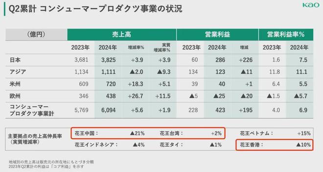 2024年中期财报:9家国内外企业纸尿裤业务均承压(图14)