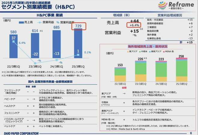 2024年中期财报:9家国内外企业纸尿裤业务均承压(图15)