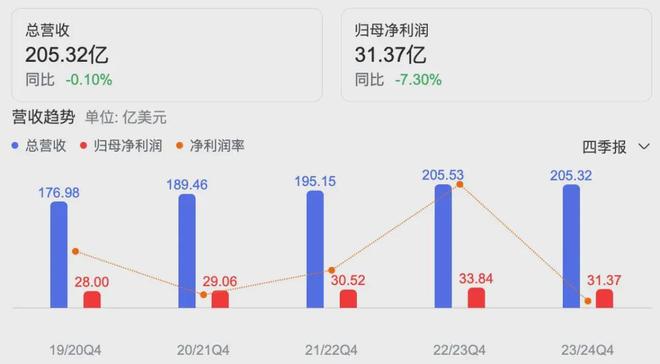 2024年中期财报:9家国内外企业纸尿裤业务均承压(图16)