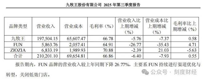 抛弃传统西装?九牧王和lululemon火拼户外赛道(图2)