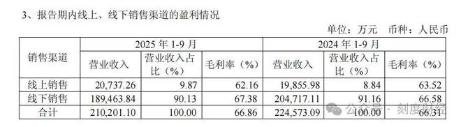 抛弃传统西装?九牧王和lululemon火拼户外赛道(图7)