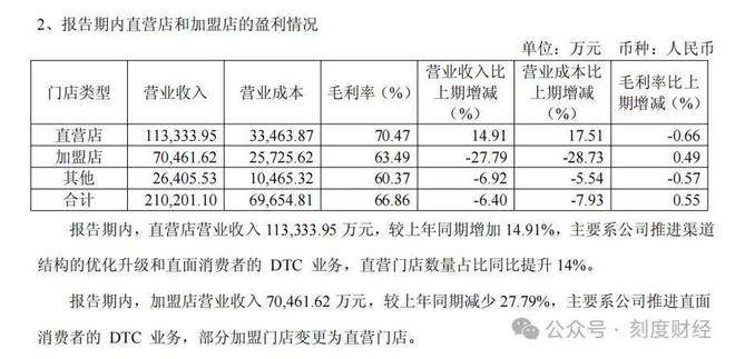 抛弃传统西装?九牧王和lululemon火拼户外赛道(图3)