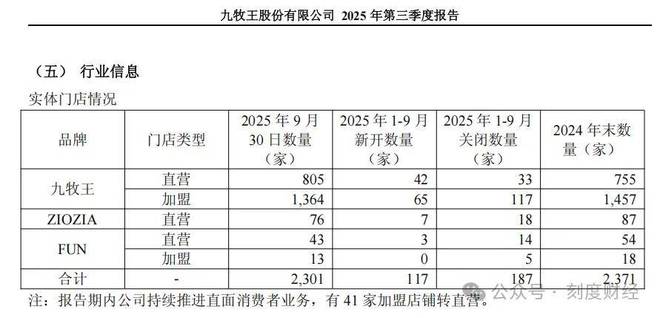 抛弃传统西装?九牧王和lululemon火拼户外赛道(图6)