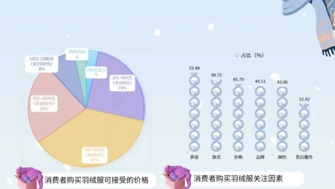 “户外界平替”逆袭！70后夫妻一年低调赚了13亿准备上市了(图2)