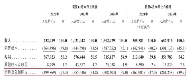 “户外界平替”逆袭！70后夫妻一年低调赚了13亿准备上市了(图6)