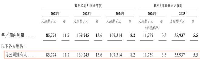 “户外界平替”逆袭！70后夫妻一年低调赚了13亿准备上市了(图8)