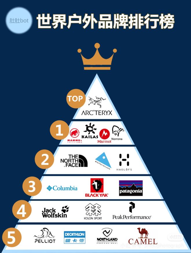 年销230万件冲锋衣的“始祖鸟平替”急推高端化17亿背后藏何秘密?(图8)
