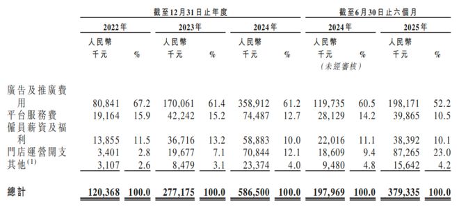 年销230万件冲锋衣的“始祖鸟平替”急推高端化17亿背后藏何秘密?(图4)