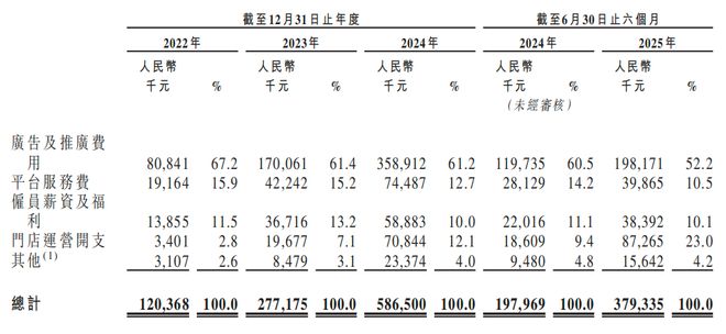 年销230万件冲锋衣“始祖鸟平替”再冲上市为何急着高端化？(图1)