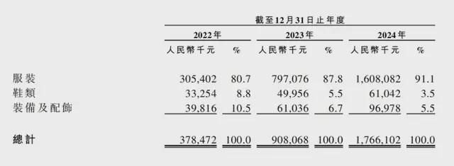 凭借一件冲锋衣的故事伯希和第二次冲击IPO(图1)