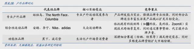凭借一件冲锋衣的故事伯希和第二次冲击IPO(图6)