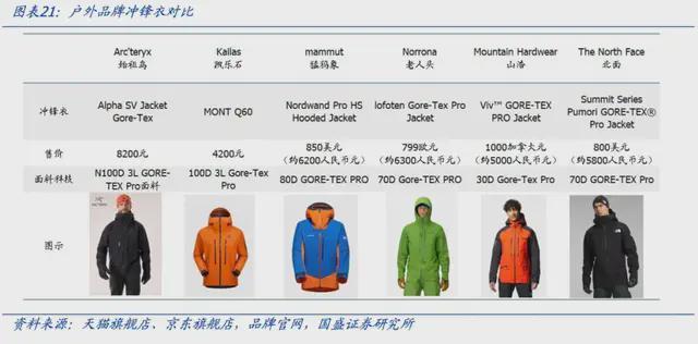 凭借一件冲锋衣的故事伯希和第二次冲击IPO(图2)