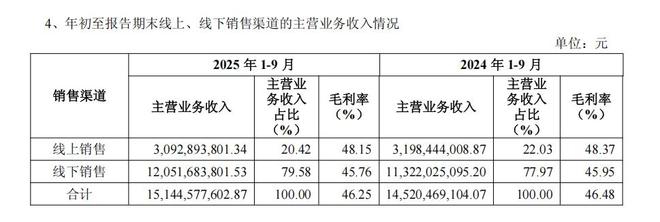 创二代掌舵领跑服装大消费海澜之家向“超级国民品牌”加速迈进(图4)