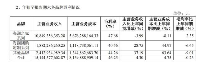 创二代掌舵领跑服装大消费海澜之家向“超级国民品牌”加速迈进(图3)