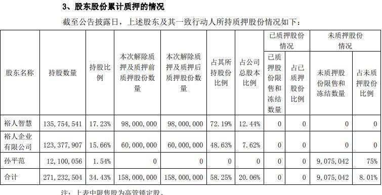 慈星股份拟不超3亿定增前3季现金流为负20%股本质押(图3)