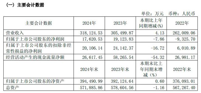 九牧王打出户外牌能翻身吗？(图2)