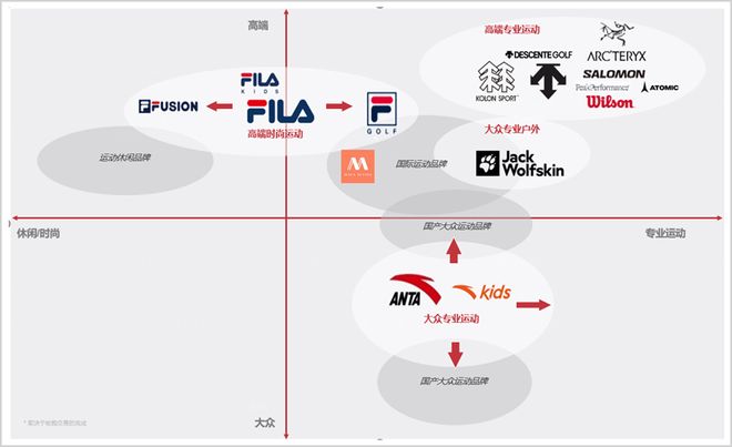 中国男装巨头摸着安踏、李宁过河(图6)