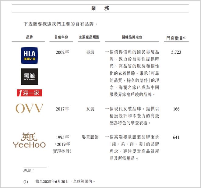 中国男装巨头摸着安踏、李宁过河(图5)